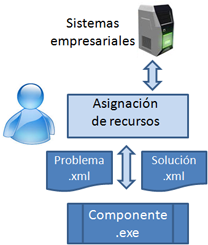 Diagrama uso componentes Vetu